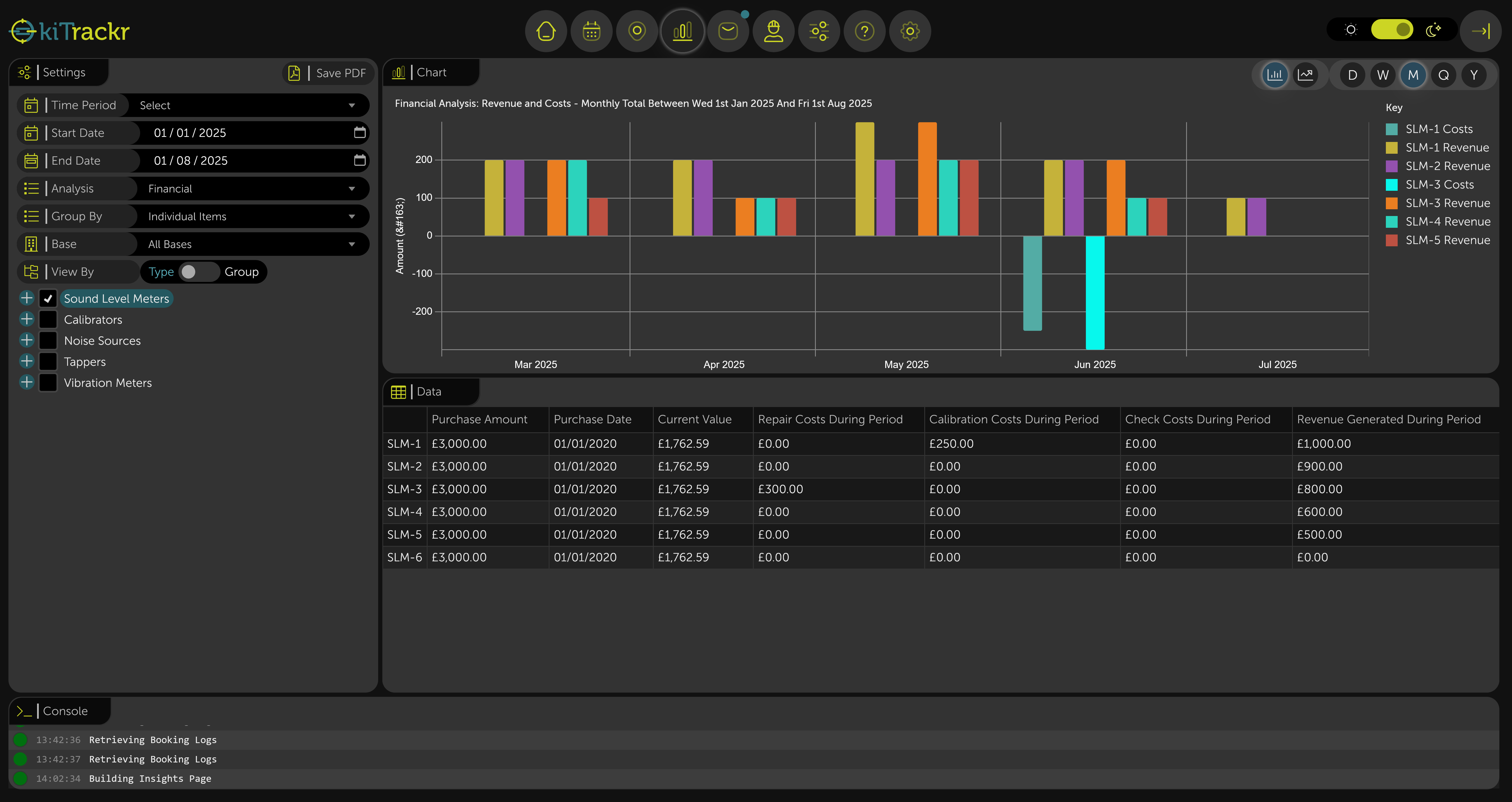 KiTrackr reporting and equipment insights dashboard